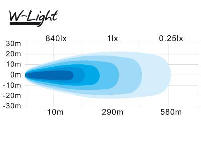 Led polttimot